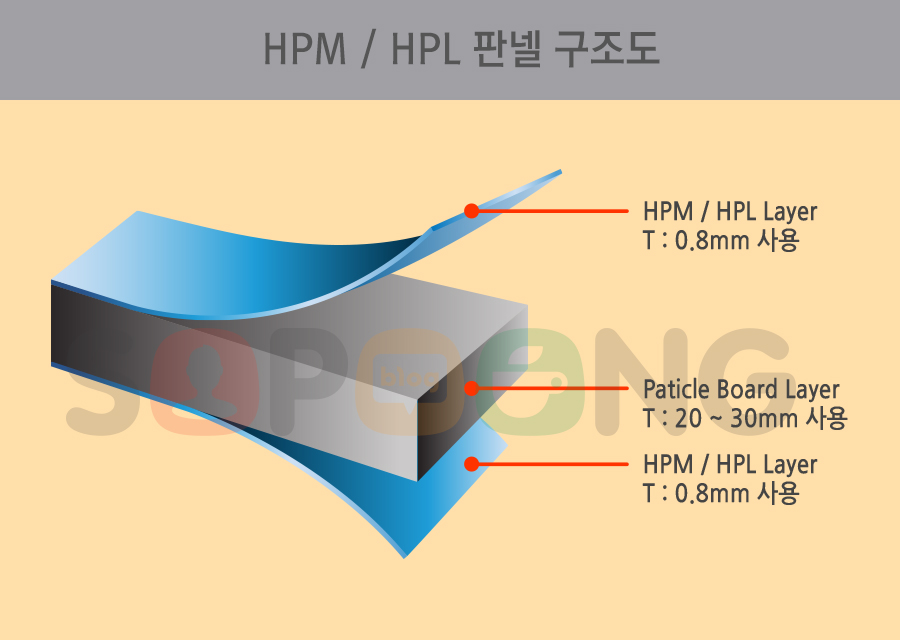 큐비클공장