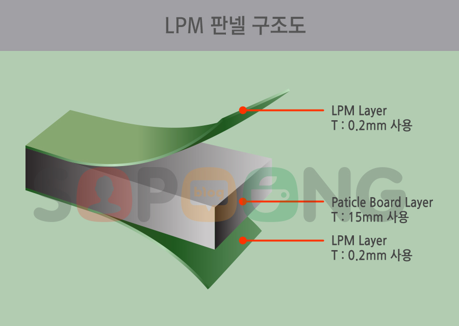 큐비클종류