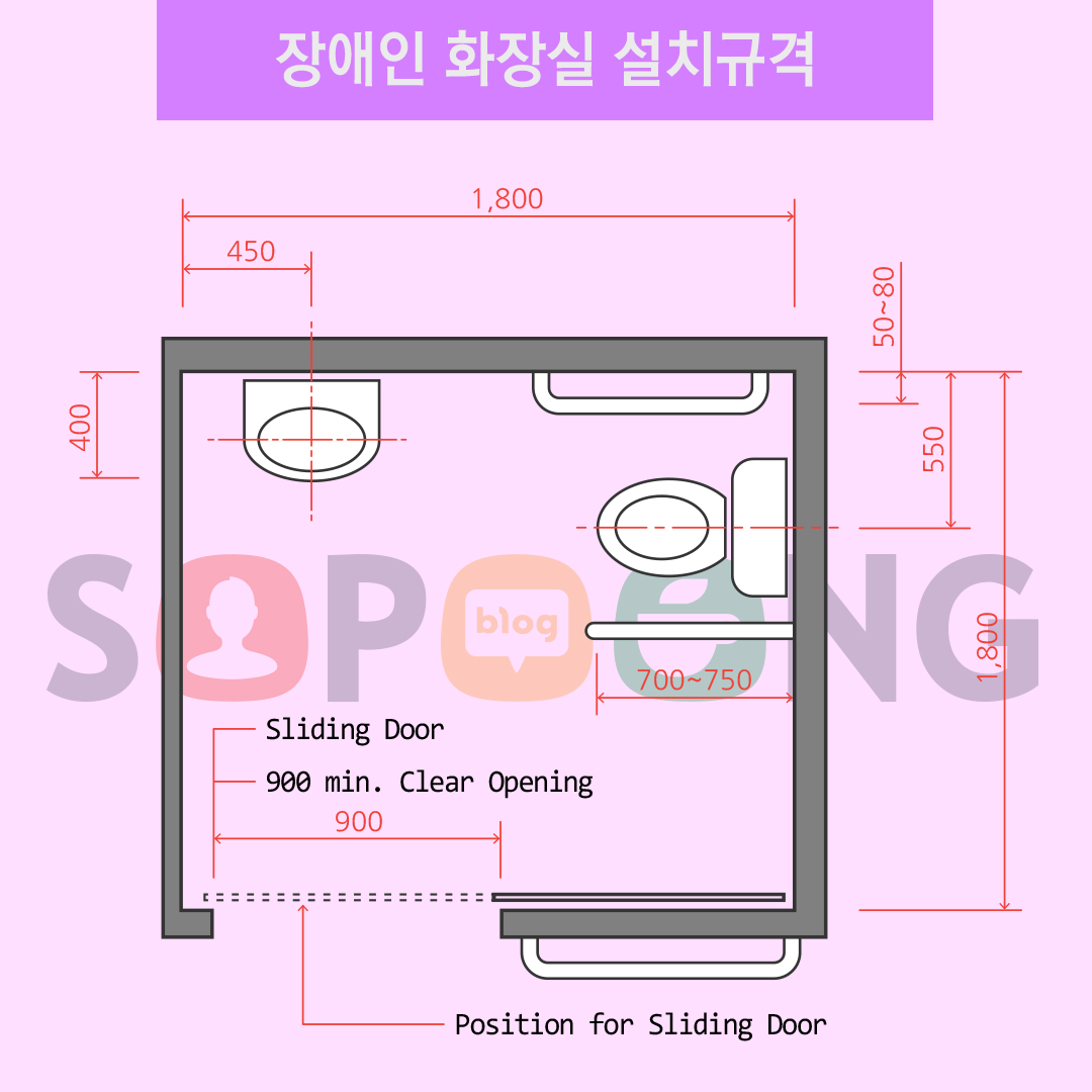 장애인화장실규격