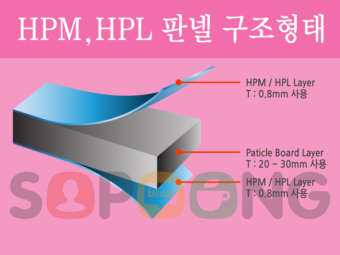 큐비클 종류